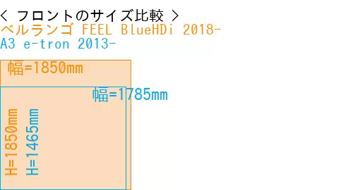 #ベルランゴ FEEL BlueHDi 2018- + A3 e-tron 2013-